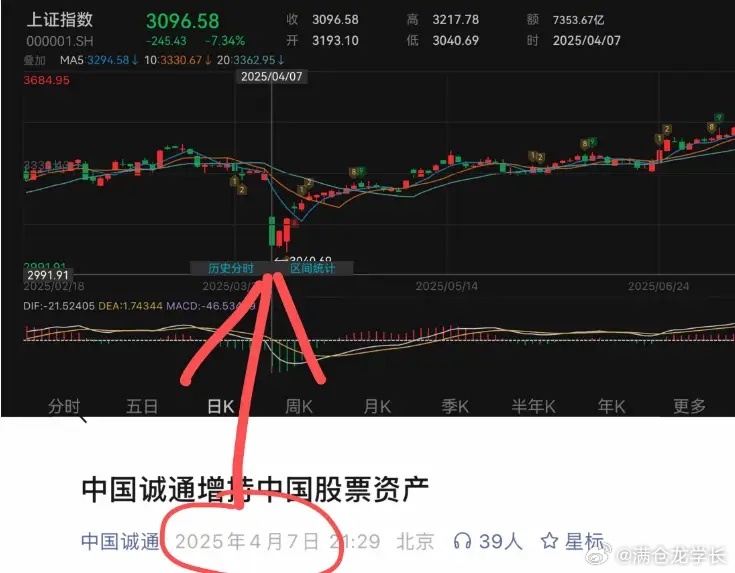 国家队出手救市了，中国国新500亿元增持！用于维护市场稳定，坚决维护资本市场平稳