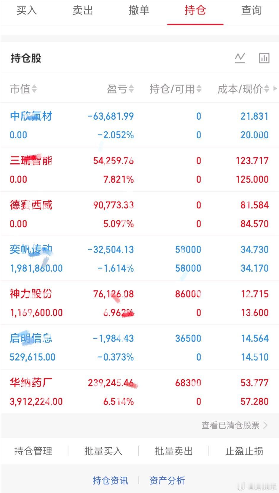 7月7日盘前硬核策略：机构开启集中减仓，这一类标的成资金抛售核心🔥深耕A股实战