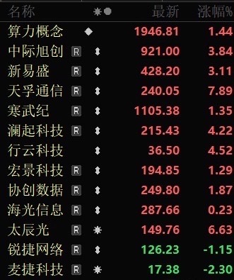 盘后腾讯出最新业绩了，可以说喜忧参半。三句话总结，—净利润低于市场预期，二资本支