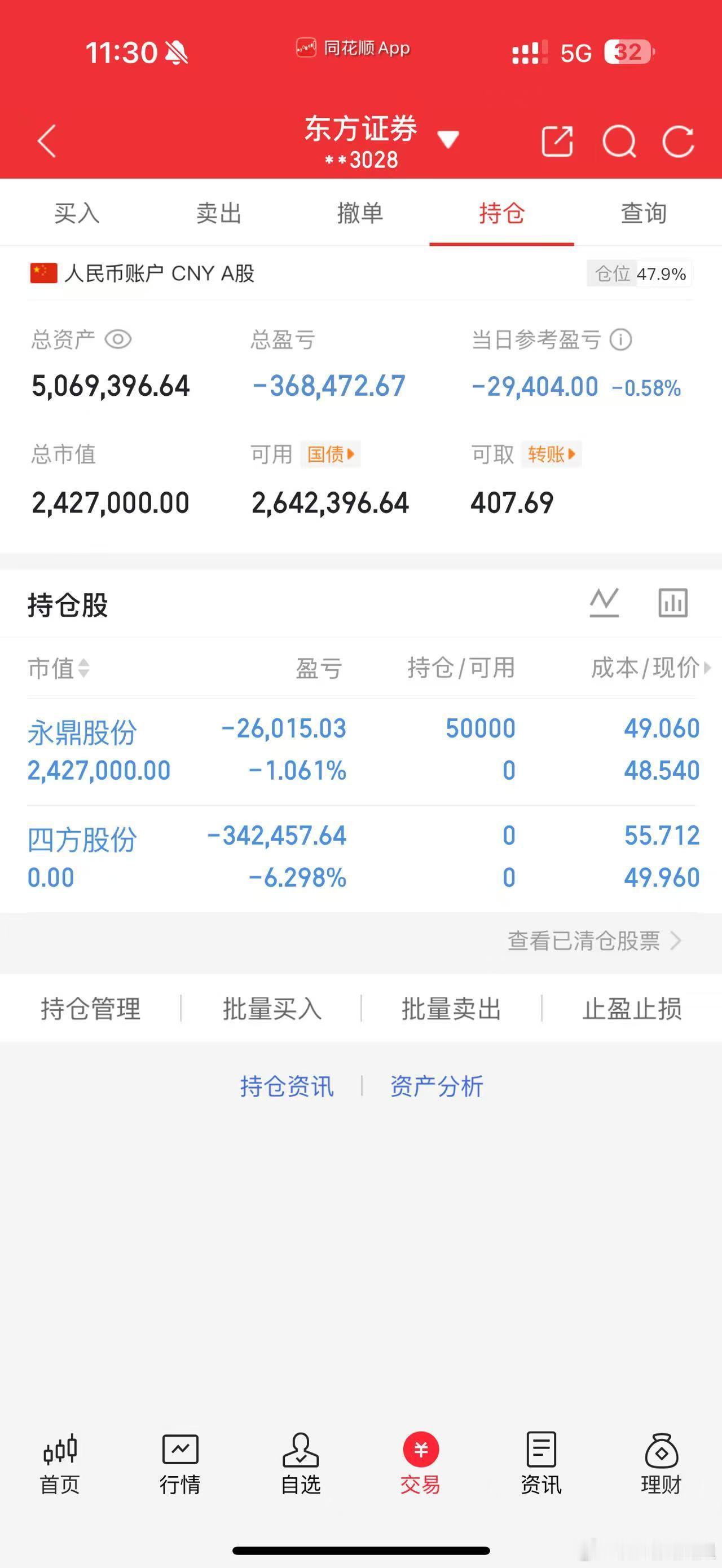 天天姐记录早盘四方股份止盈离场了，没想到昨天竟然是盘中富贵。今天果断切换到永鼎股