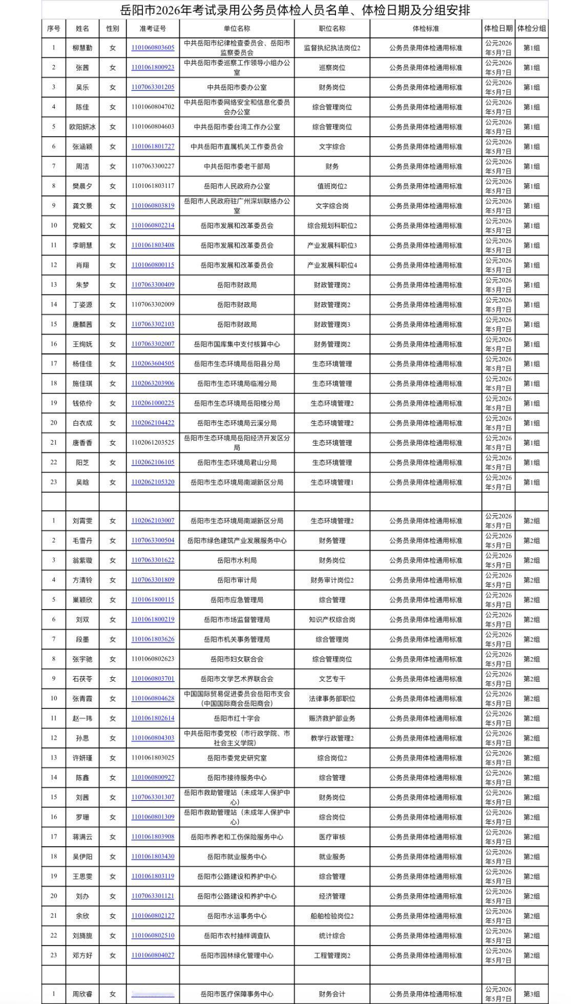 速看！岳阳公务员体检安排出炉！

📌 发布单位: 岳阳市公务员局
📌 体检对