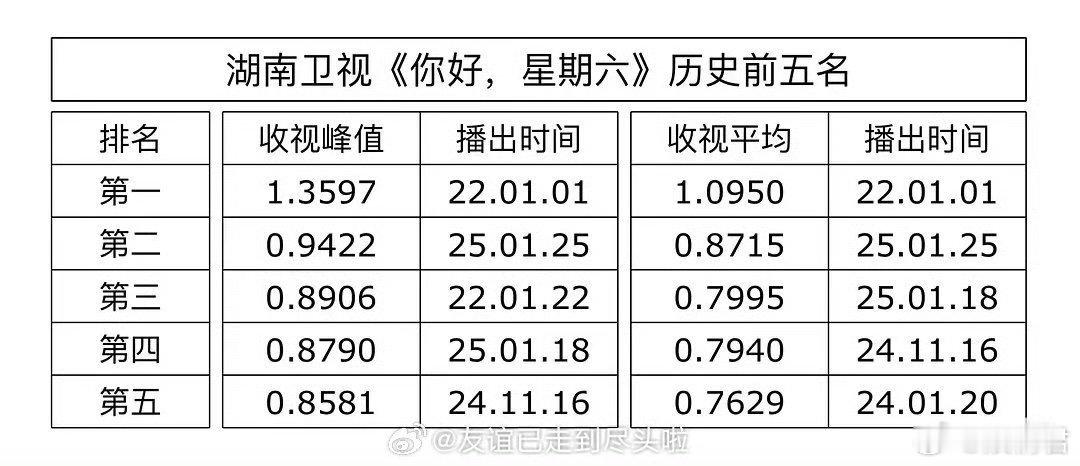 虞书欣林一hi6专场平均收视率历史第三嘘国王在冬眠hi6专场平均收视率历史第三 