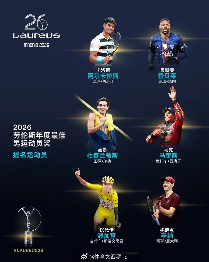 体育 劳伦斯提名公布！于子迪入选最佳突破奖 辛纳阿尔卡争最佳男运动员劳伦斯世界体