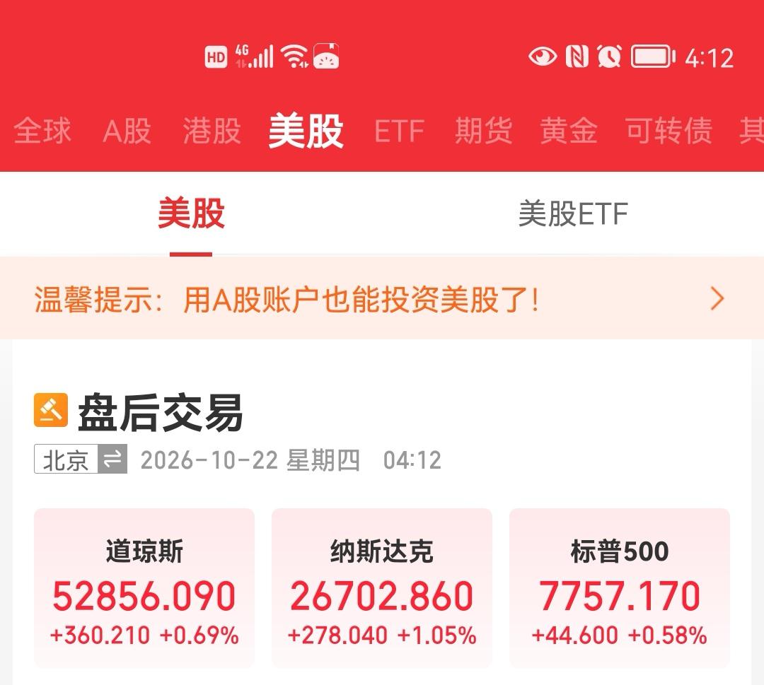 昨夜美股三大指数集体上涨，富时A50期指连续也涨了，那么今天大盘应该会涨一涨了。