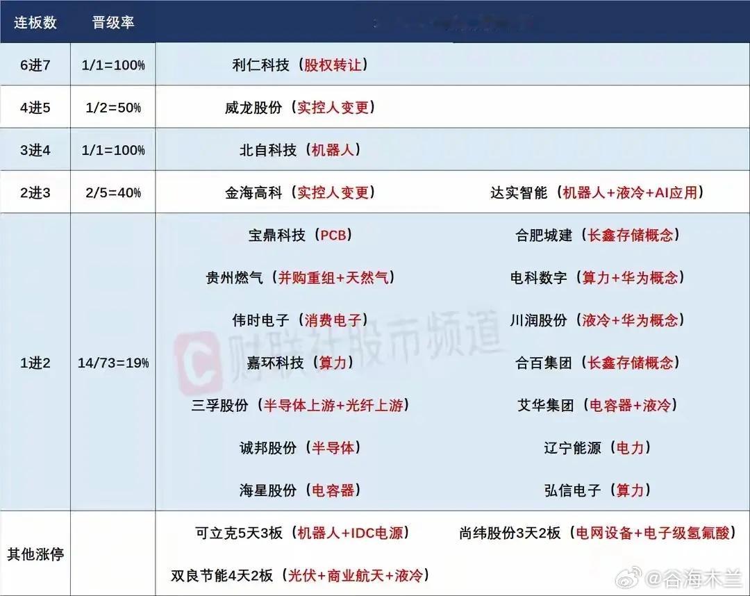 5月20日盘前预案：指数继续震荡筑底为主；短线情绪重点看几只严重异动个股的反馈！