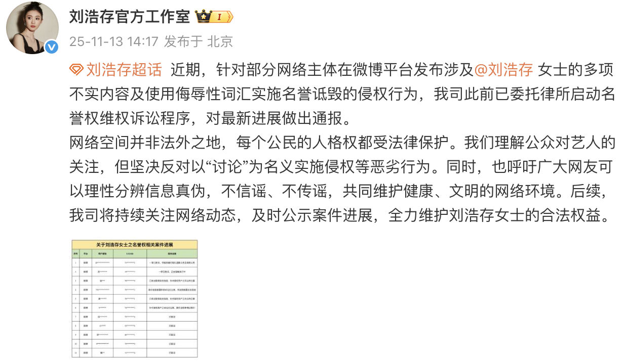 刘浩存方今日公开最新关于告黑的进展，两个案件一审已胜诉，待道歉及履行赔偿义务，其