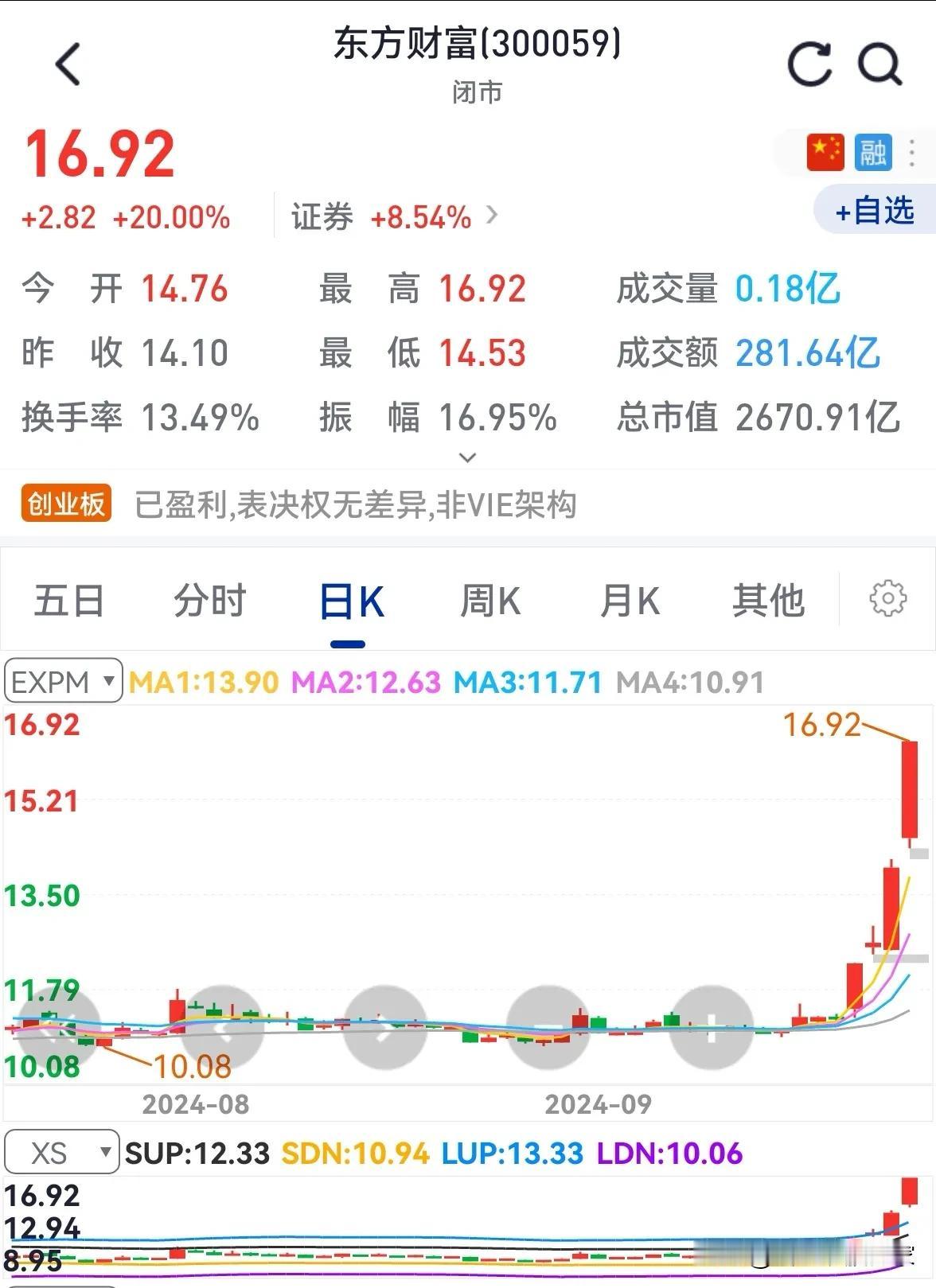 不寻常的领导昨天晚上请我们吃大餐，全是好菜，还有一瓶贵州茅台，喝了一点酒他才说出