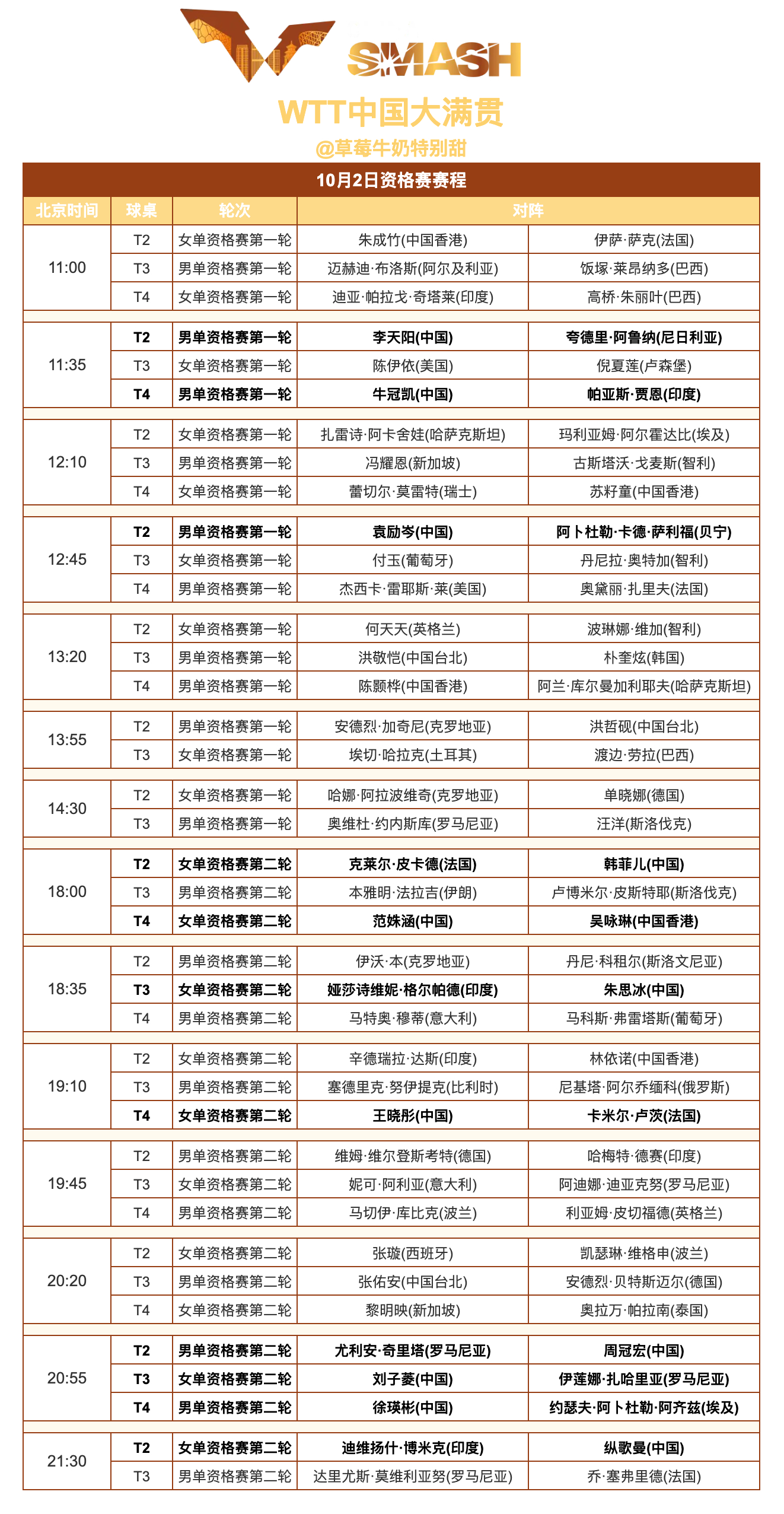 WTT中国大满贯丨10月2日资格赛赛程 ​​​