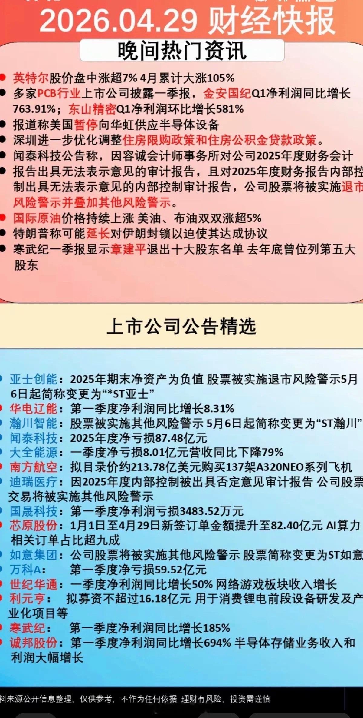 4.30周四  财经快报+上市公司公告！1.深圳楼市新政2.英特尔，PCB3.原
