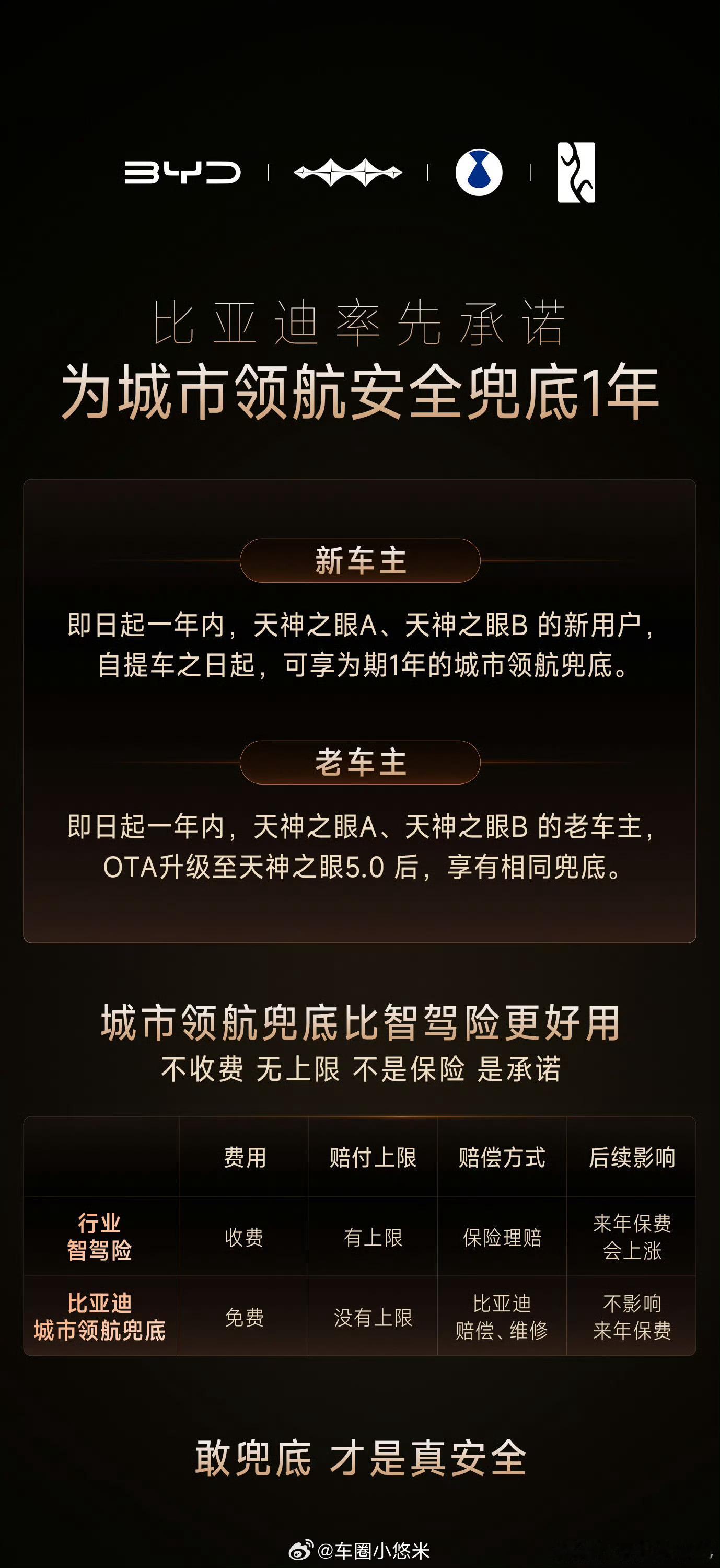 以责任护航智驾出行，比亚迪城市领航安全兜底重塑行业标准区别于市场化付费智驾保险，