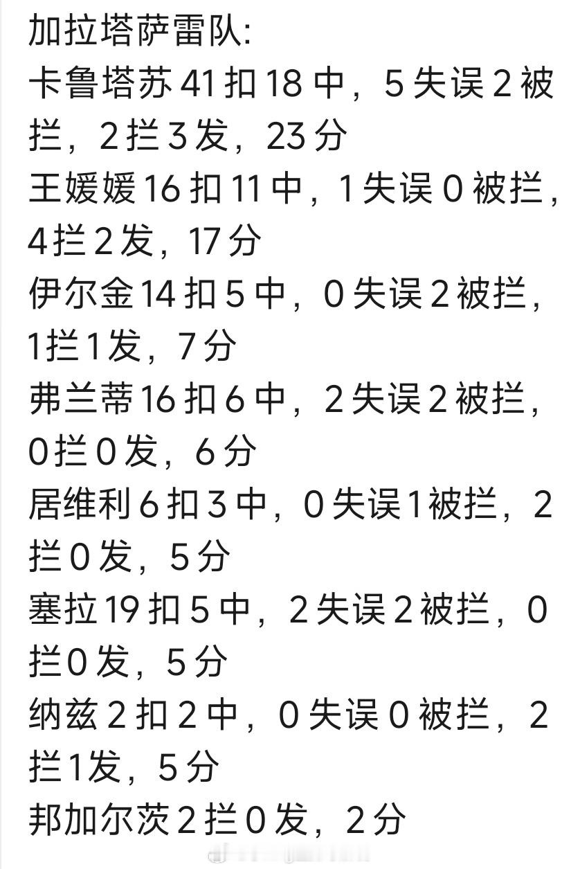 看看加拉这帮赔钱主攻。土耳其女排联赛