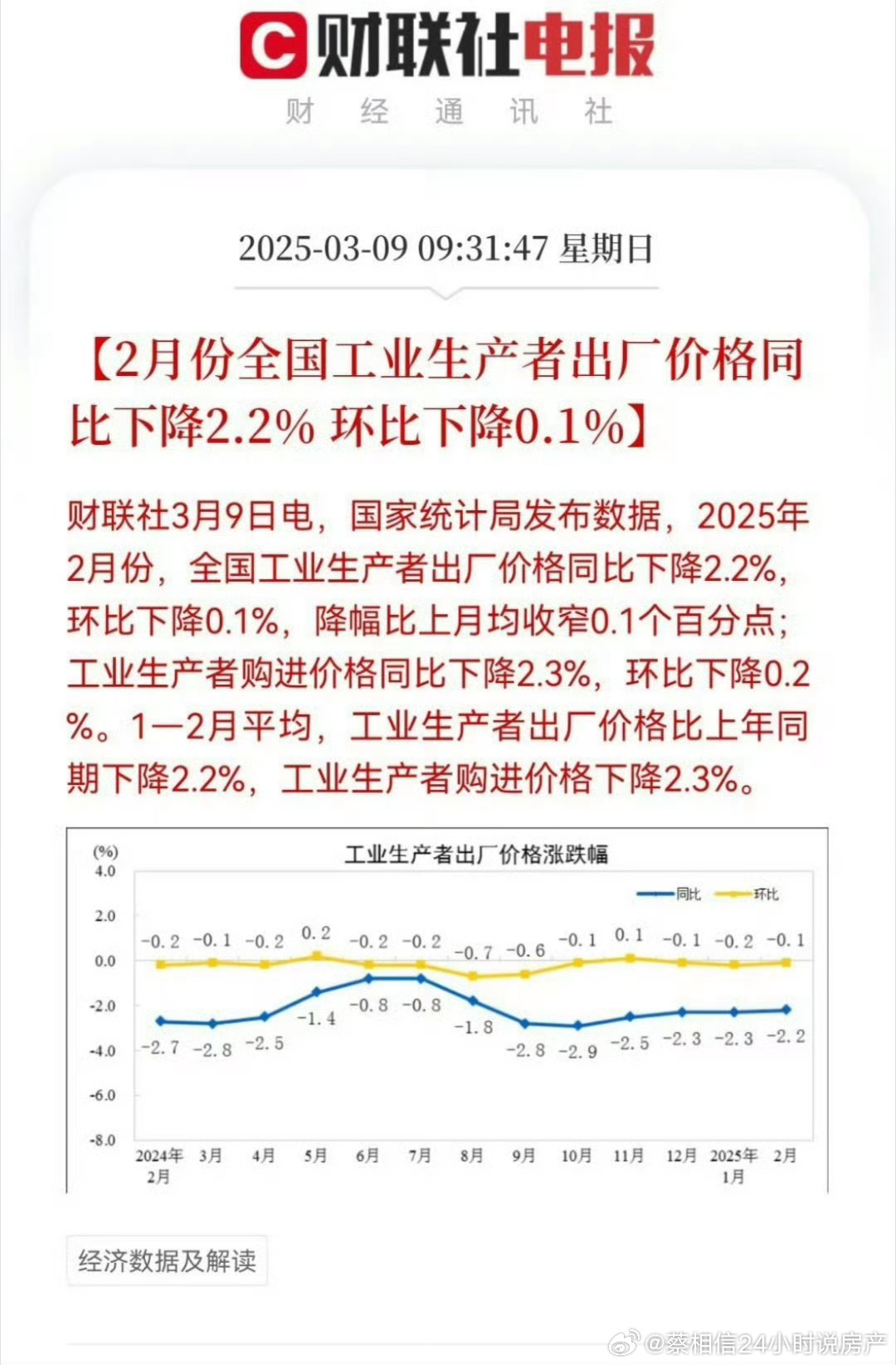 工业出厂者价格也在下跌 ​​​