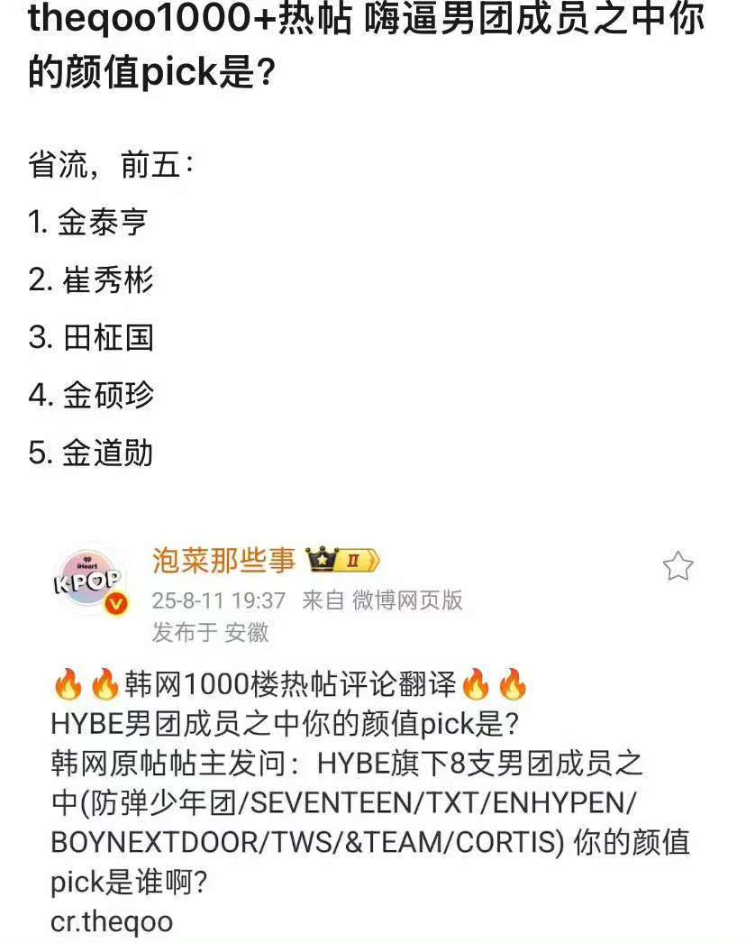 【韩网热议】HYBE男团颜值pick前五成员1️⃣金泰亨2️⃣崔秀彬3️⃣田柾国