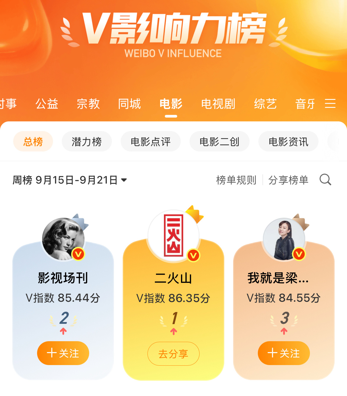 登顶一次总榜第一[揣手] ​​​
