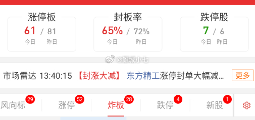 看着挺热闹，封不率其实很一般。 