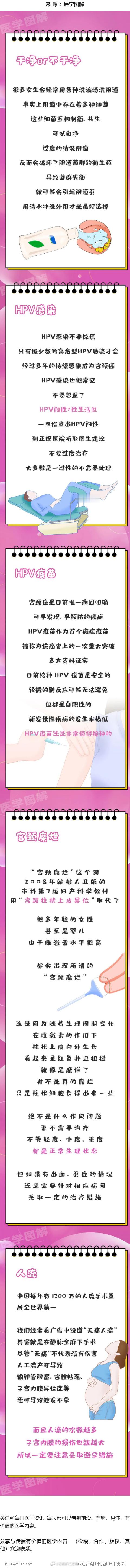 #医学图解# 那些应该知道的妇科知识 ​​​