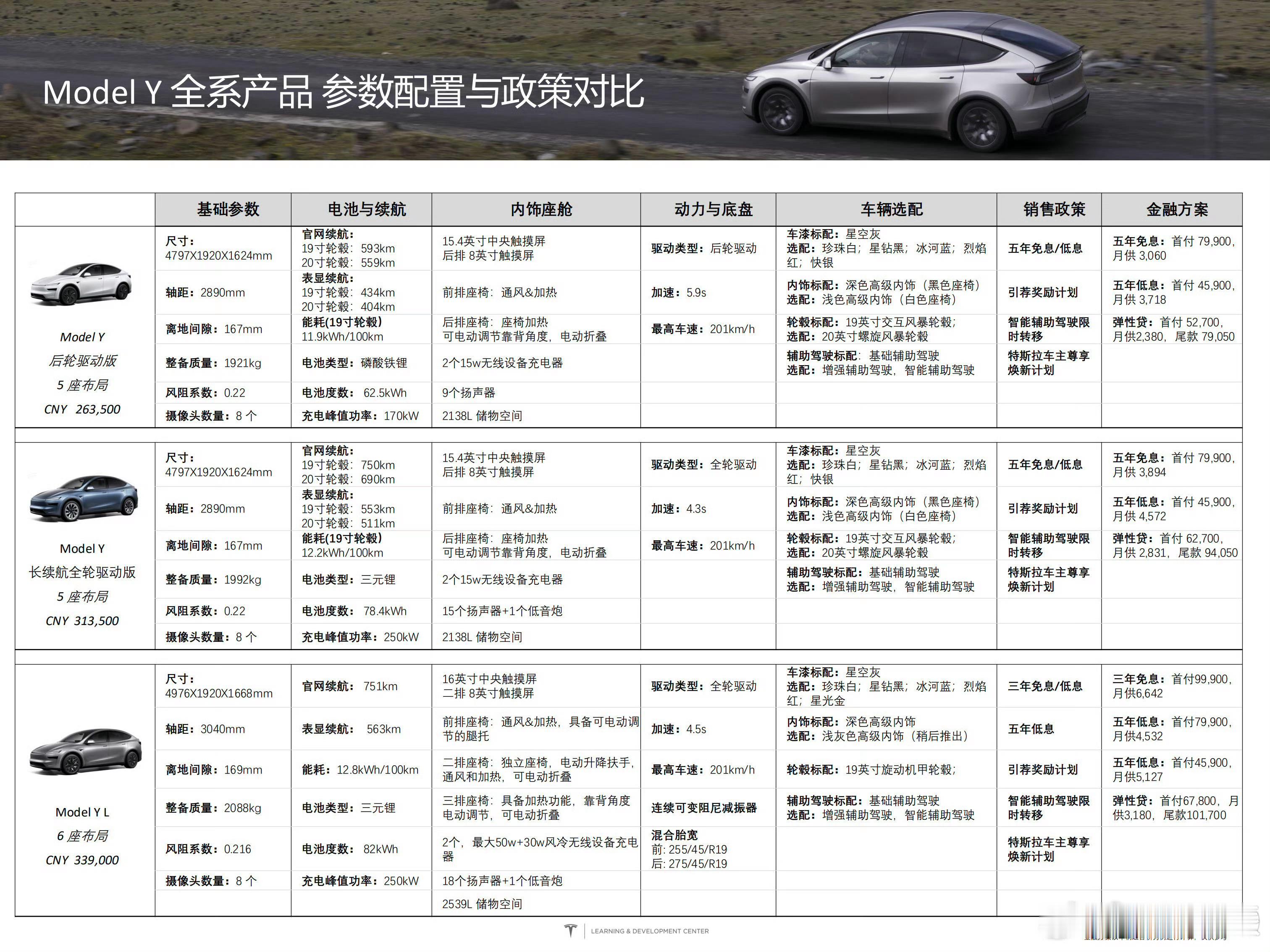 特斯拉Model Y L上市，售价33.9万元起对比 Model Y，Model