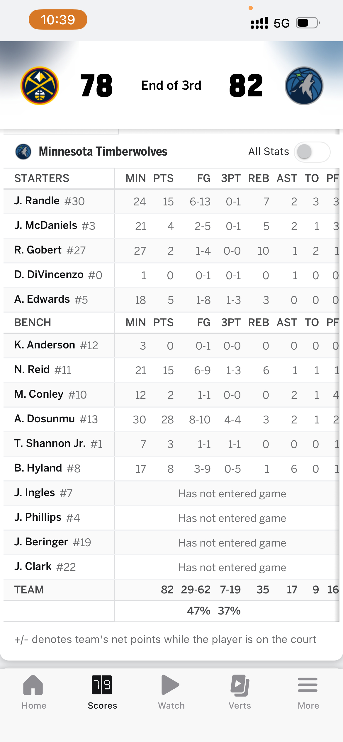 掘金到底知不知道他们现在是1-2落后，对方老大伤退，一个主力报销啊？三节森林狼得