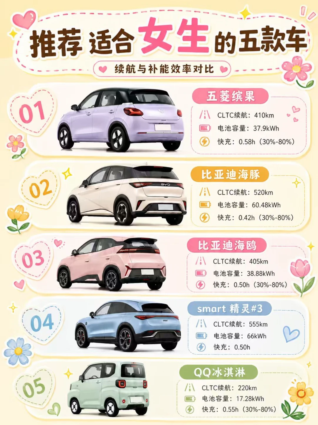 颜值天花板💐适合女生的五款小车汇总