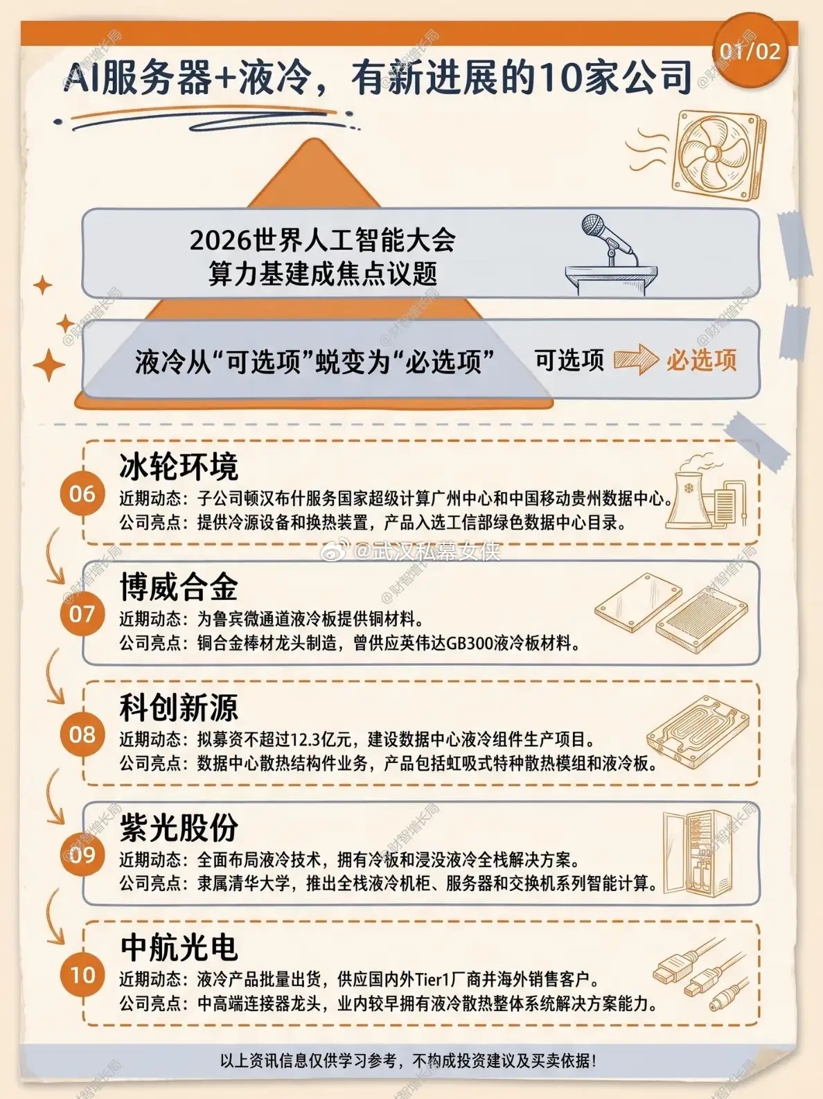 AI算力刚需爆发！液冷彻底从选择题变成必答题最近市场分化格外扎眼：不少高位光模块