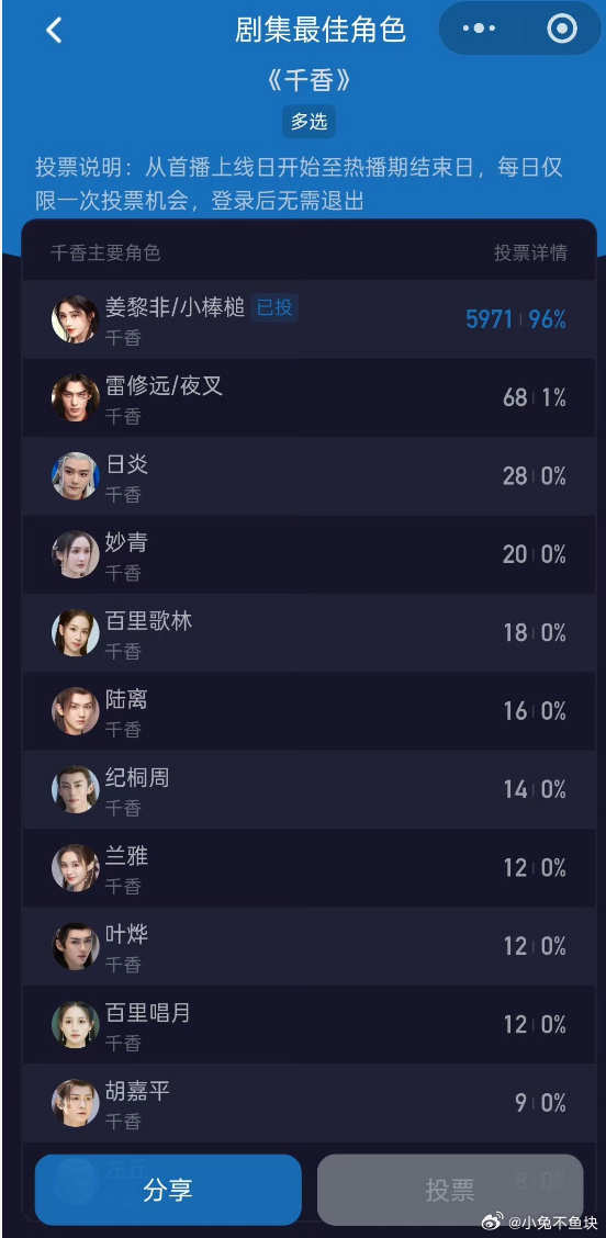千香鞠婧祎演技 千香中小棒槌的人设讨喜耐看，鞠婧祎凭借细腻演技丰富人物层次，全程