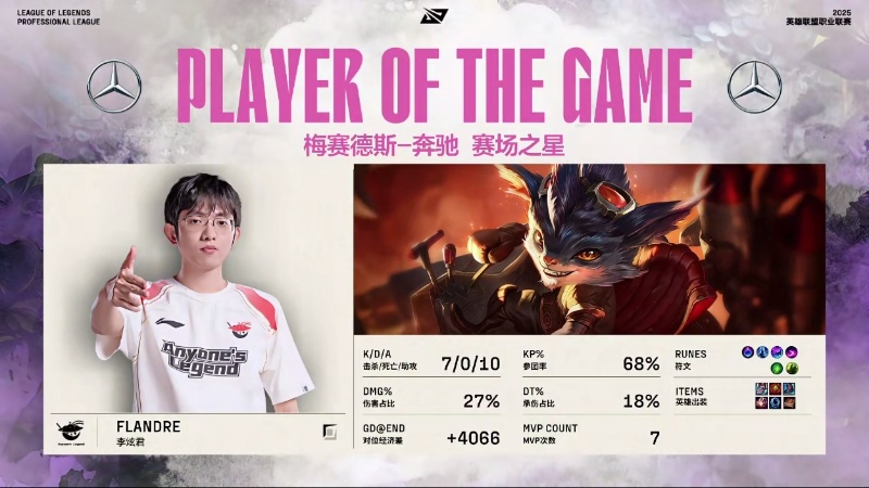 【2025LPL第二赛段 FPX 1-1 AL】MVP：Flandre兰博FPX