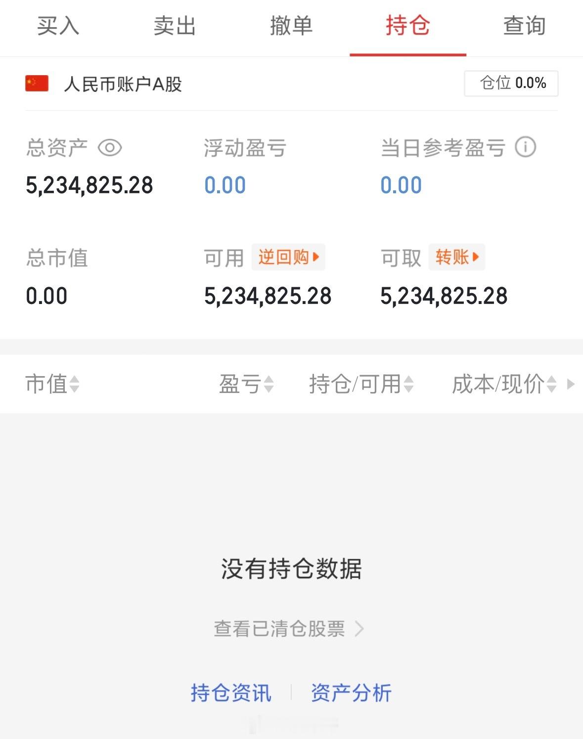 市场探底回升。继续缩量。个股涨多跌少，很好。其实不好。这样混沌的市场，容错率很低