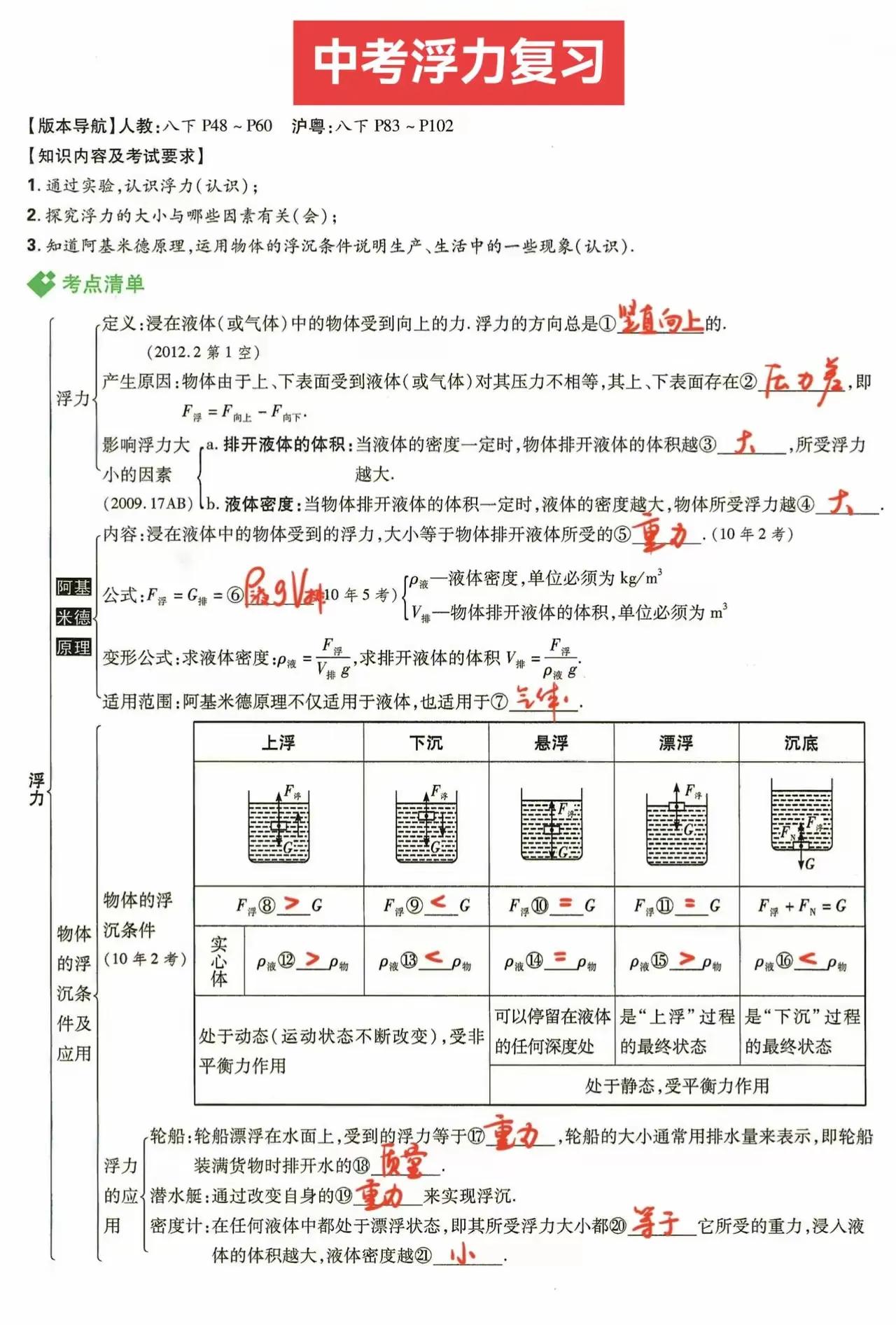 浮力复习