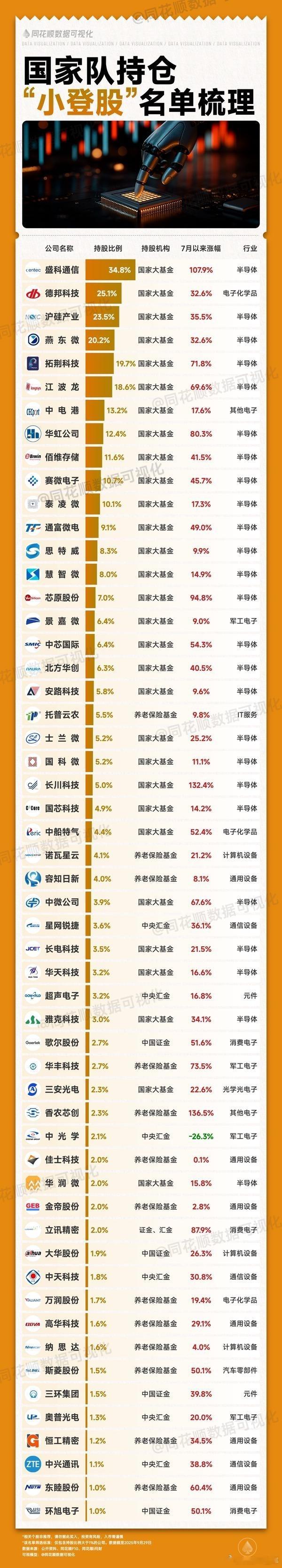 国家队持仓的科技“”小登股”名单a股 ​​​