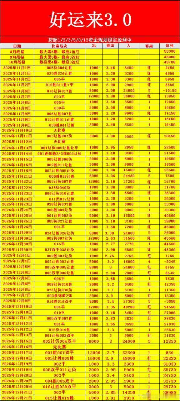 西甲比利亚雷亚尔vs巴萨 英超阿斯顿维拉vs曼联 如果错过清晨的阳光，还有傍晚的