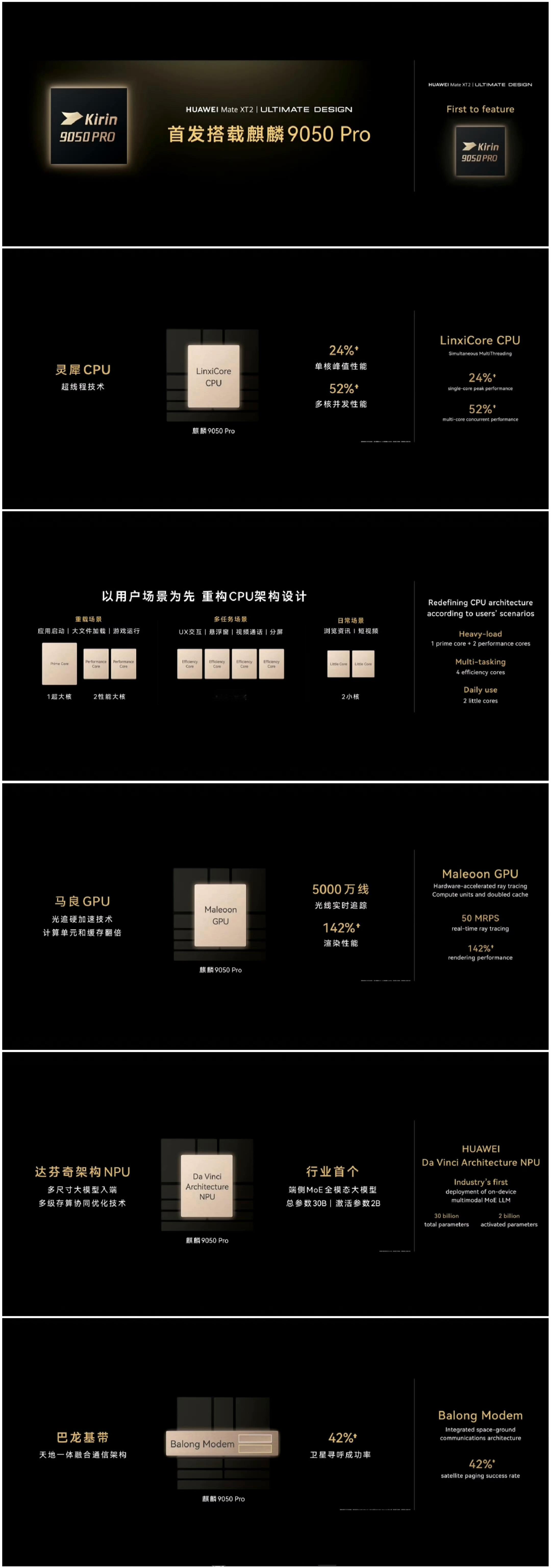 给大家独家透漏过，华为MateXT2非凡大师首发搭载麒麟9050Pro。灵犀CP