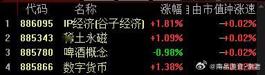 今天主要几个大方向；抱团，稳定币，稀土，泡泡，川超 ​​​