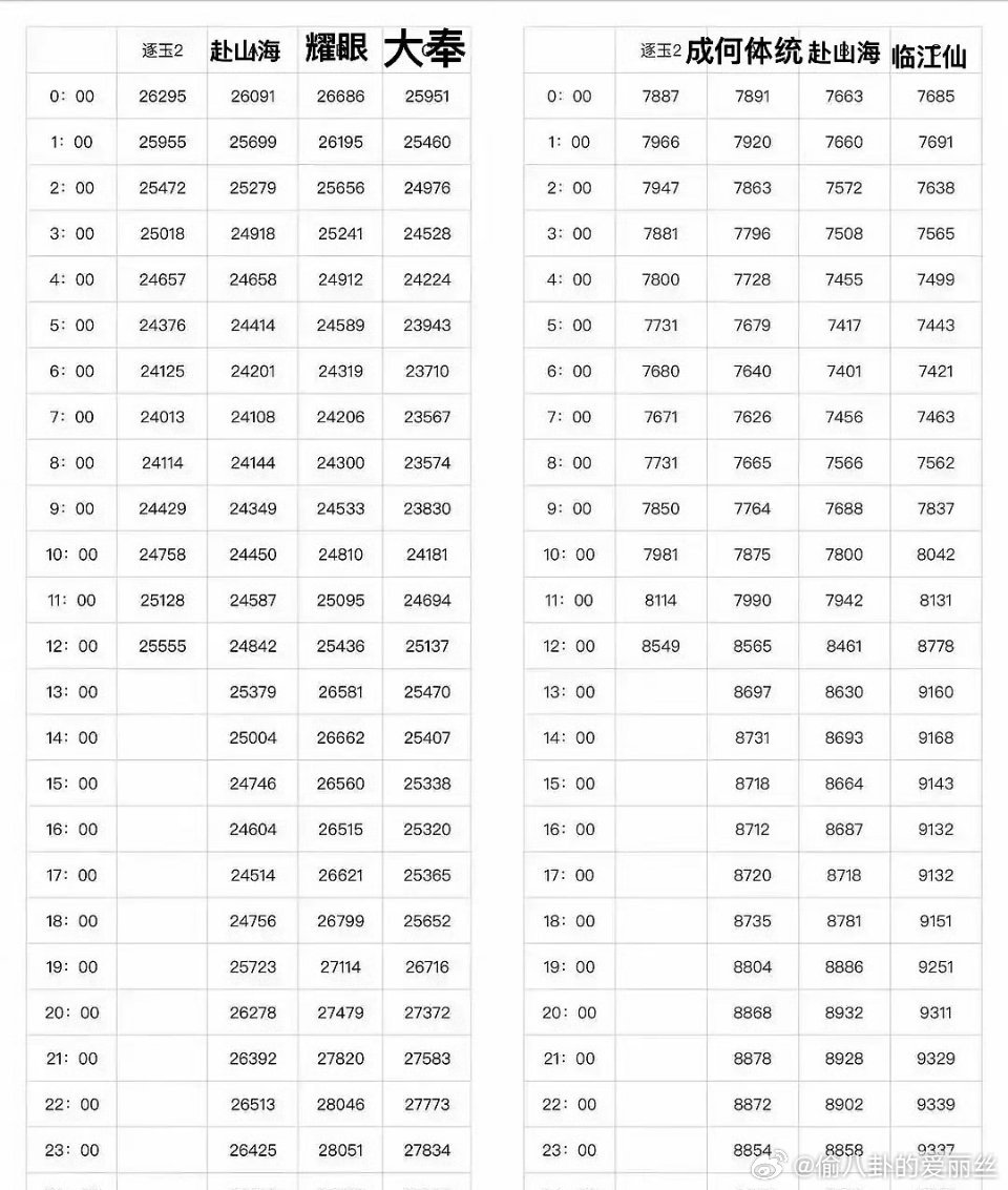 逐玉不怕pen 人家用数据说话 