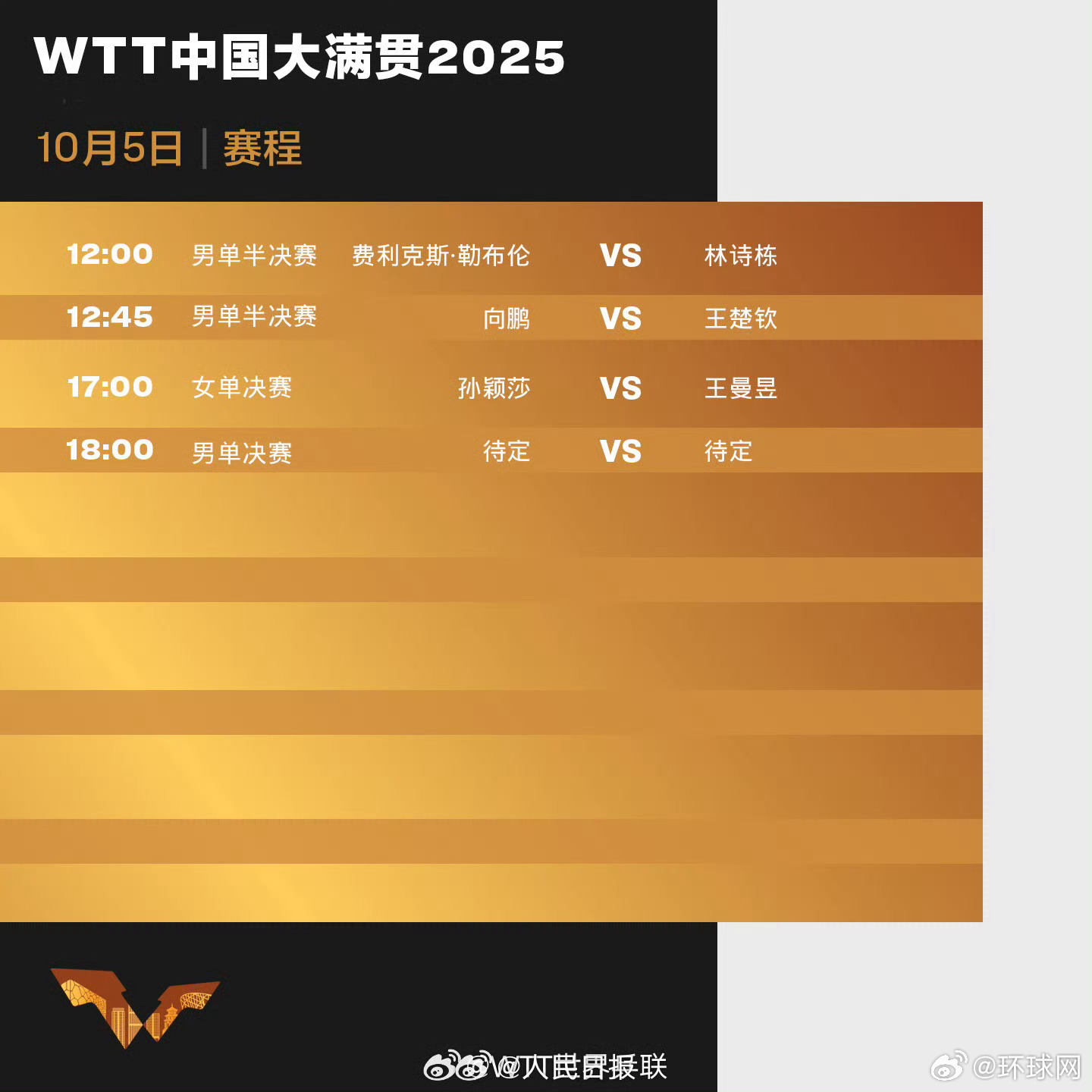【转发加油！#孙颖莎王曼昱今日女单争冠#】#WTT中国大满贯今天收官#↓↓一起为