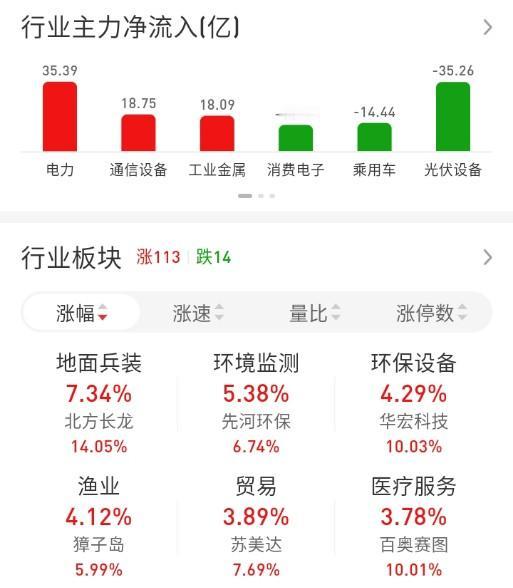 ETF买卖点记录（2026.03.24）

恒生:买1成☞持有6成
红利:不动☞