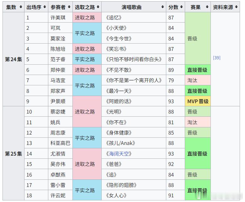 中年好声音4 第24-25集【第九阶段：人生之歌】赛果本阶段比赛马浩宜、姚兵被淘