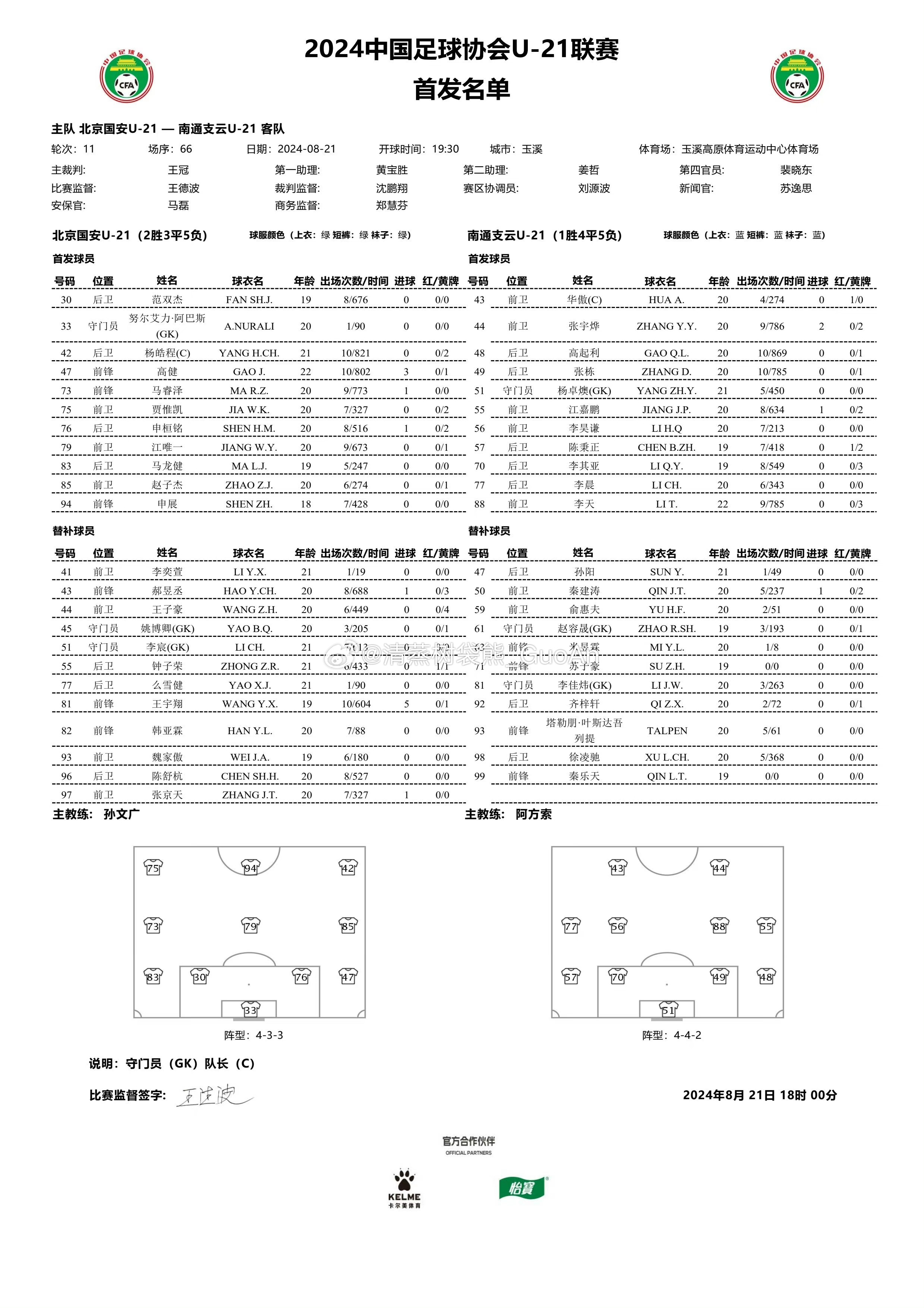 U21联赛决赛第三阶段第11轮北京国安4-0南通支云（马睿泽、申展、高健*2） 