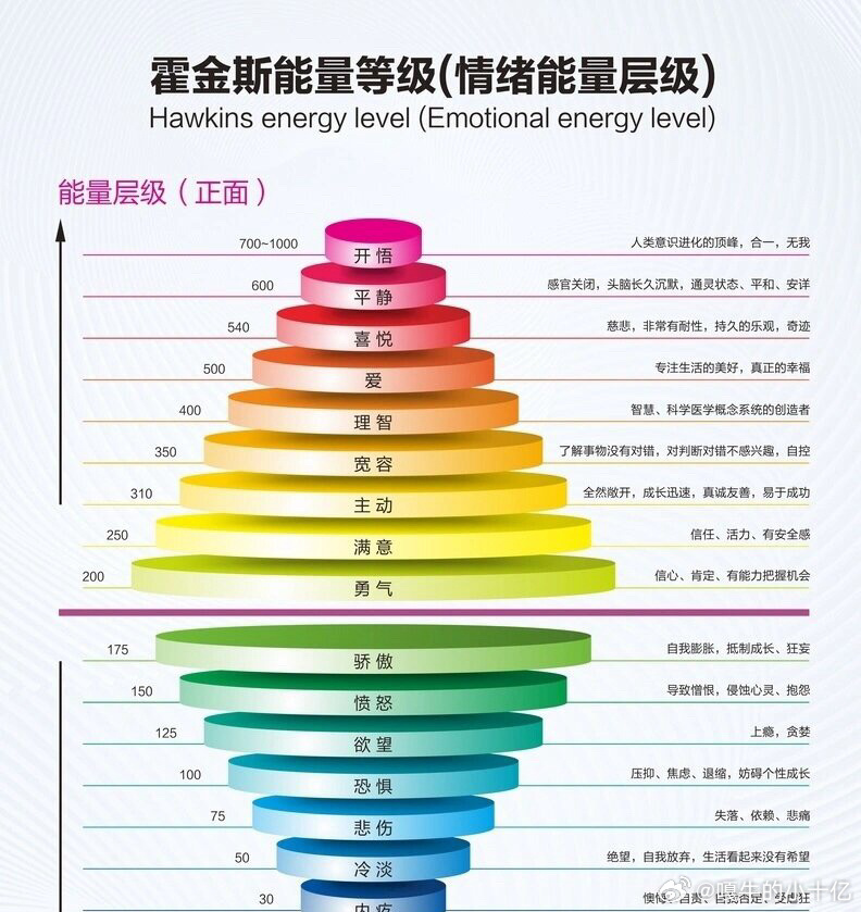 早起上臂班的打工人[心]要积极向上增强能量！！ ​​​