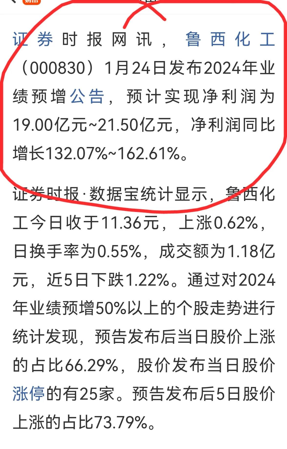 老手说股：（4）
说说鲁西吧。
经常关注我的友友应该知道，个人是长线和短线相结合