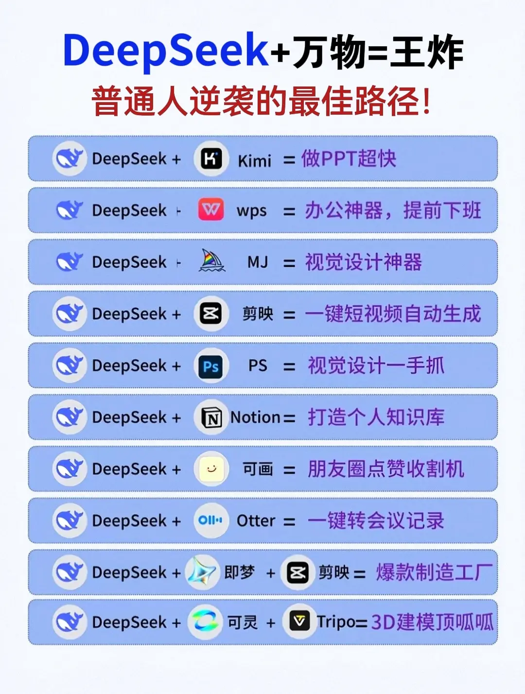 🔥DeepSeek保姆级教程首发上市！ ✅教你零基础玩转Deepse...
