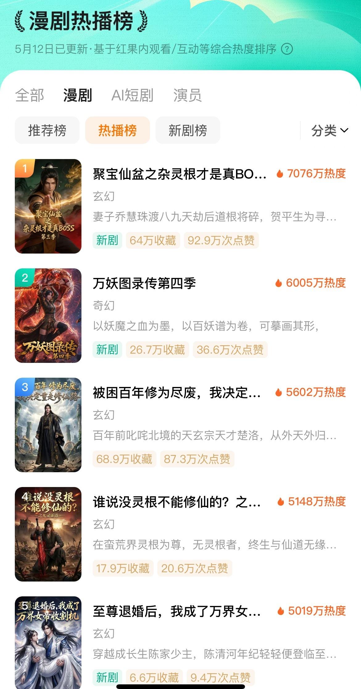 5.12红果漫剧榜，昨天我还和我们家导儿讨论为什么“漫剧”排在“AI短剧”前面，