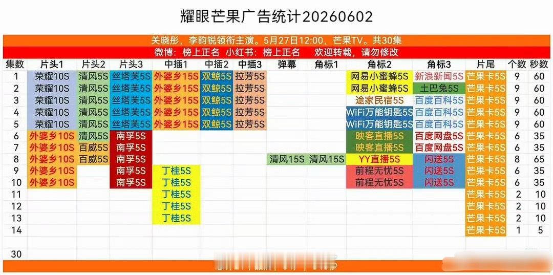 耀眼这个广告什么情况？不是说是芒果年冠吗？ 