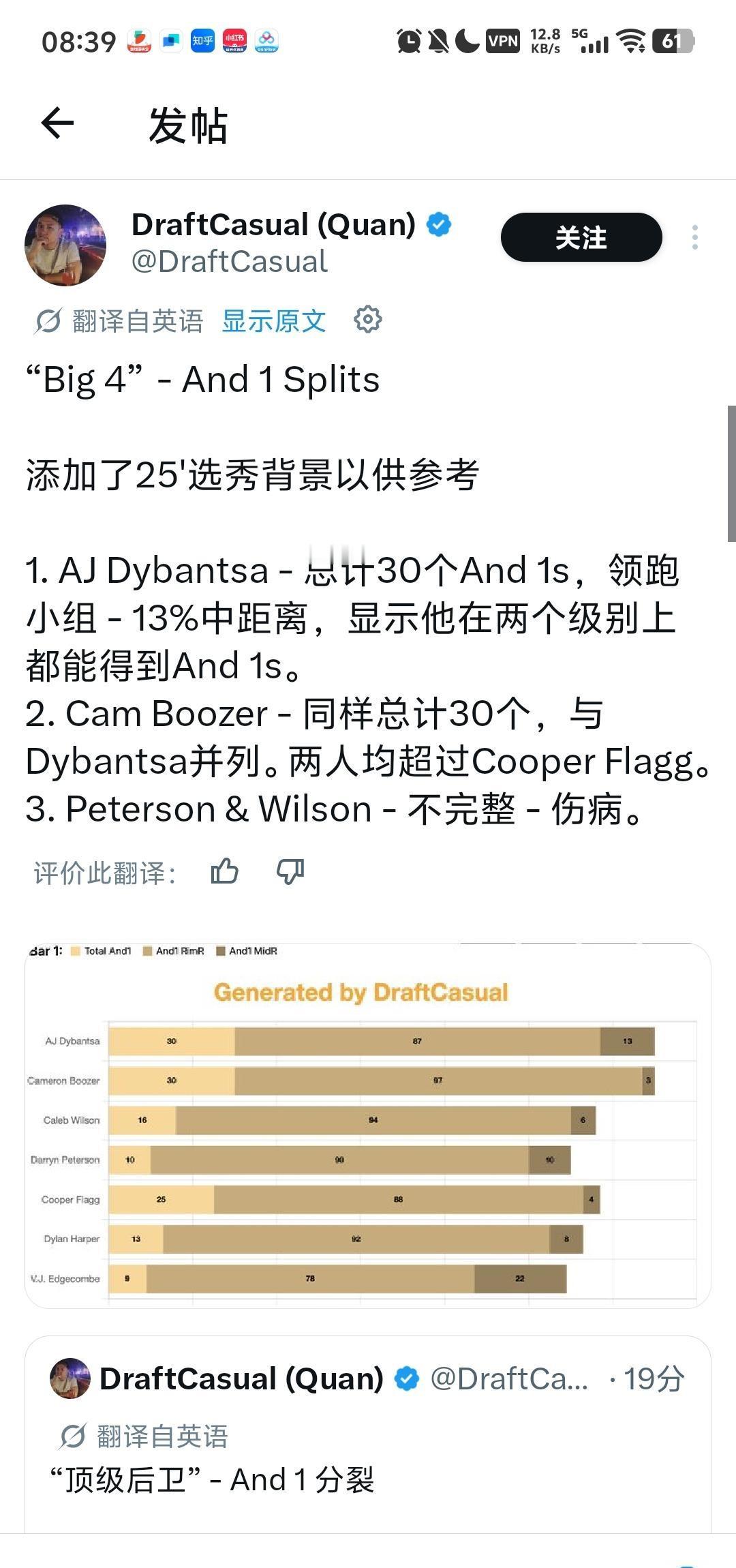 你牛真的冷清，不过有个好信号就是cw预计比哈珀更强
