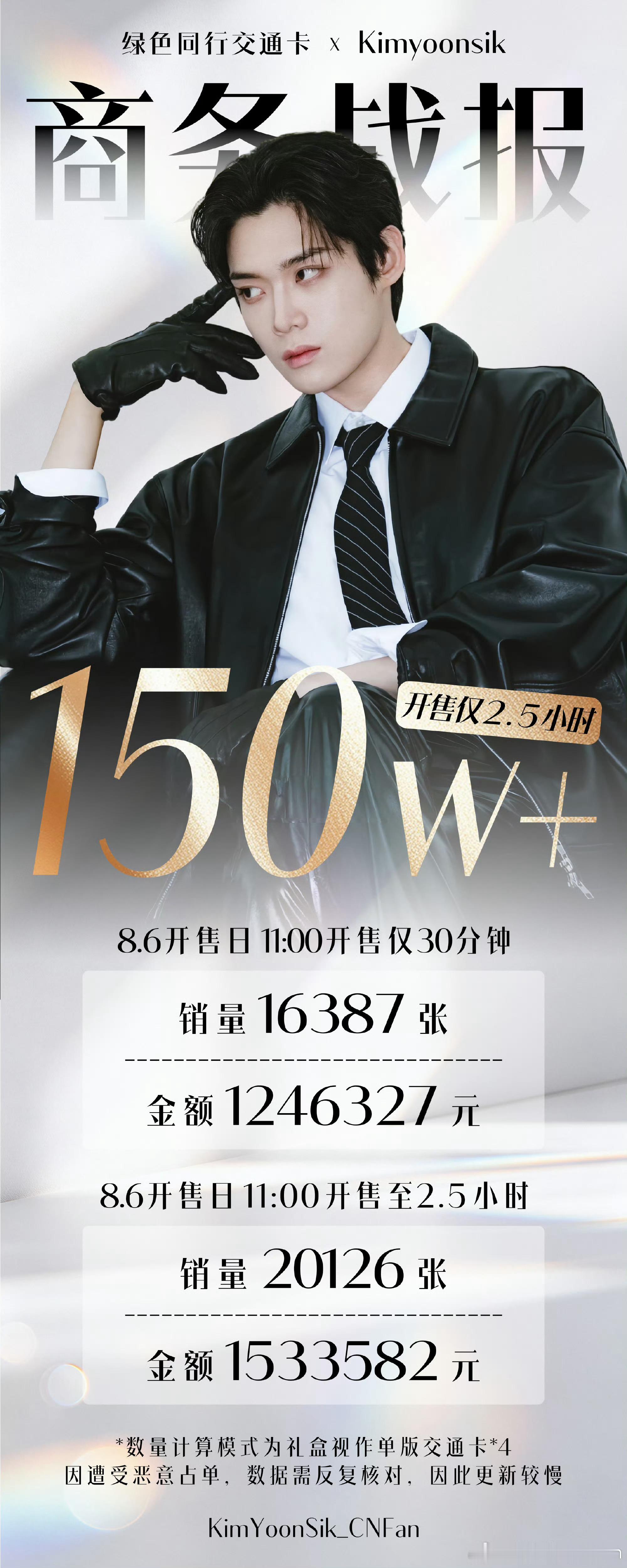 金允植木柯诗战报 金允植木柯诗24H销售额860W，双商务破千万！金允植商务战报