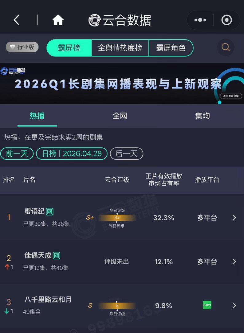 佳偶天成12.1%《佳偶天成》云合12.1%就这样一天比一天好稳扎稳打的前进中，