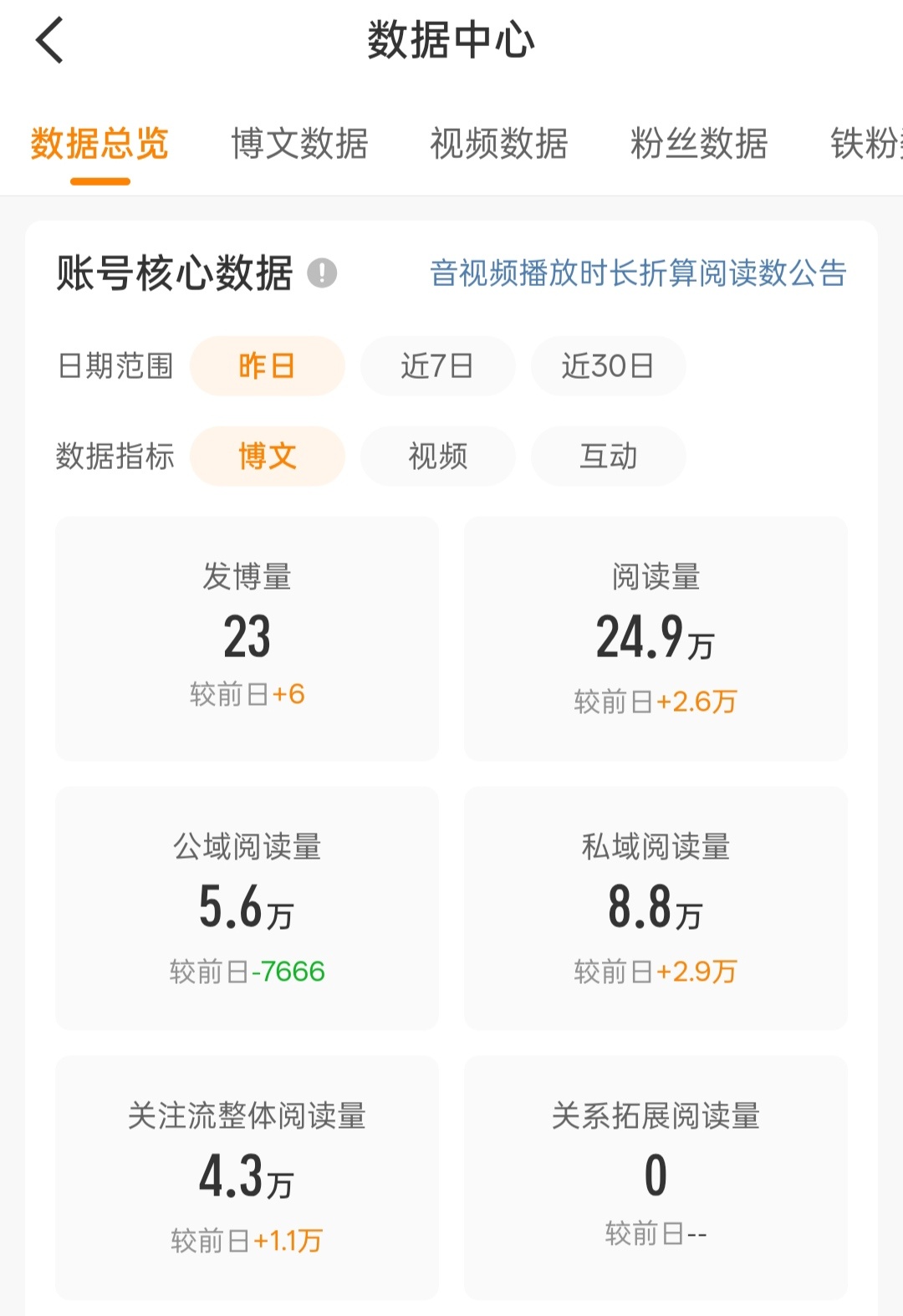 我们 