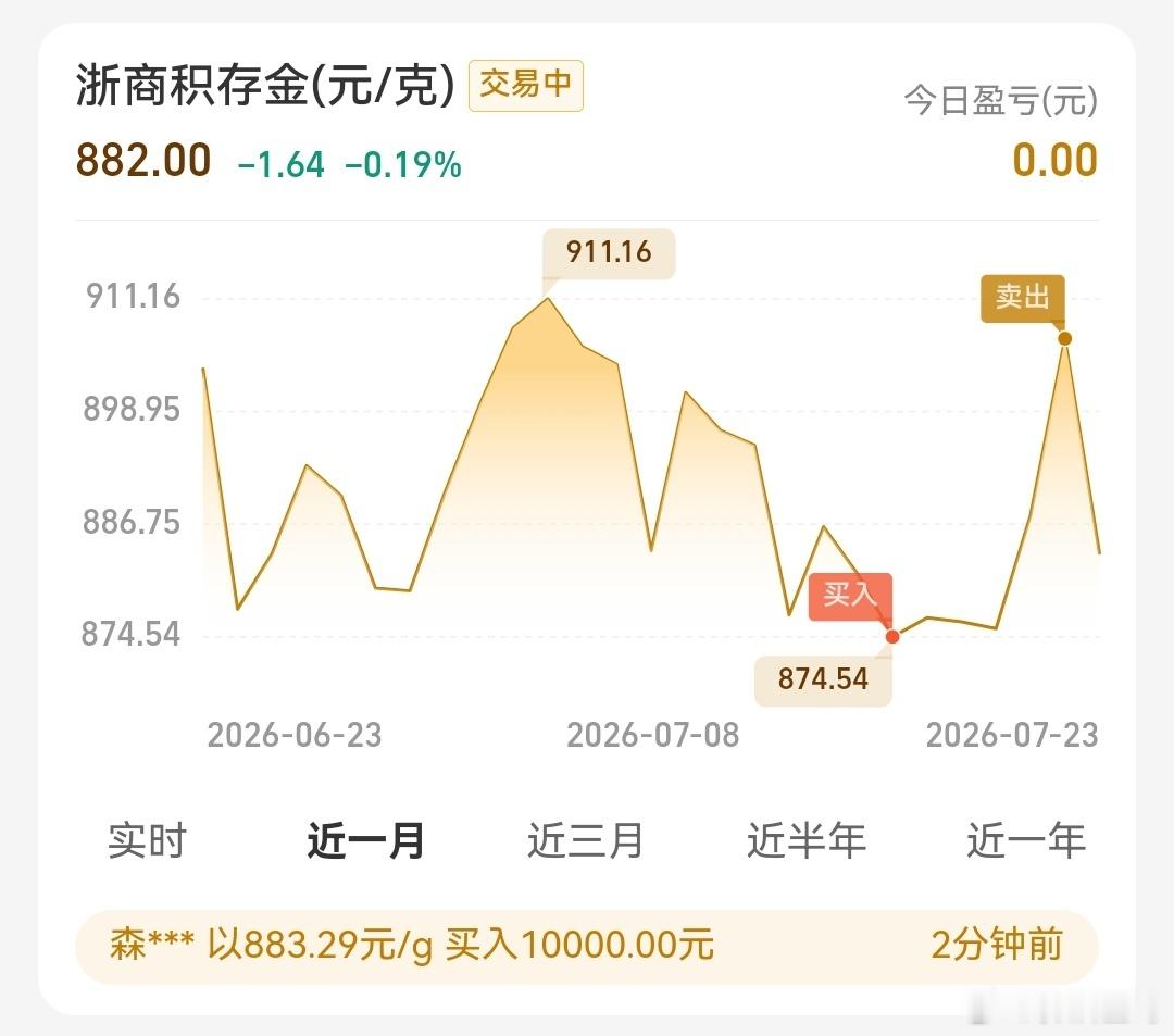 基金精准狙杀波段。 