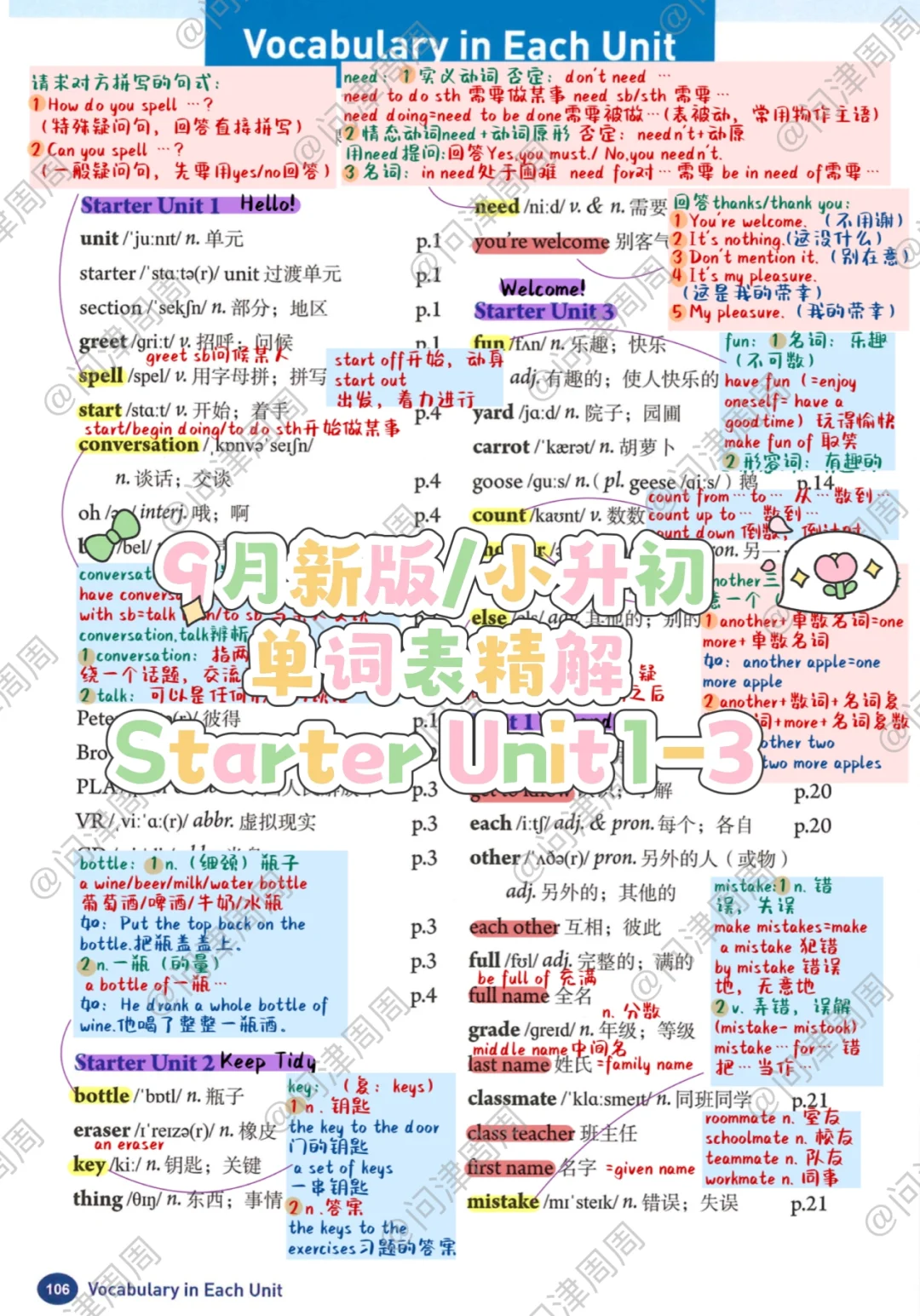 新版/人教版七上Starter Unit单词表精解