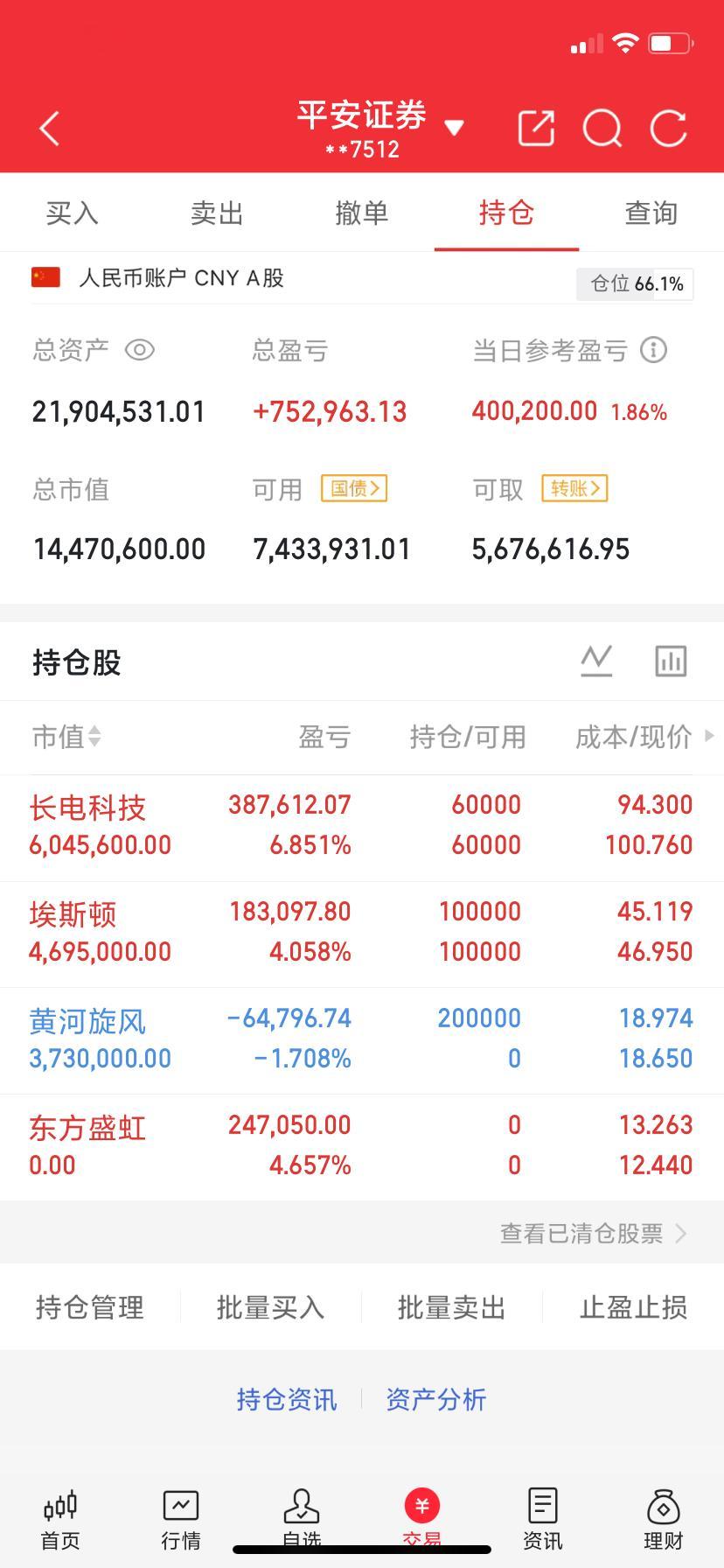 兄弟们，稳住了！今天这行情看的发慌吧，但马哥眼皮都不抬一下长电科技在啃大肉，汁水