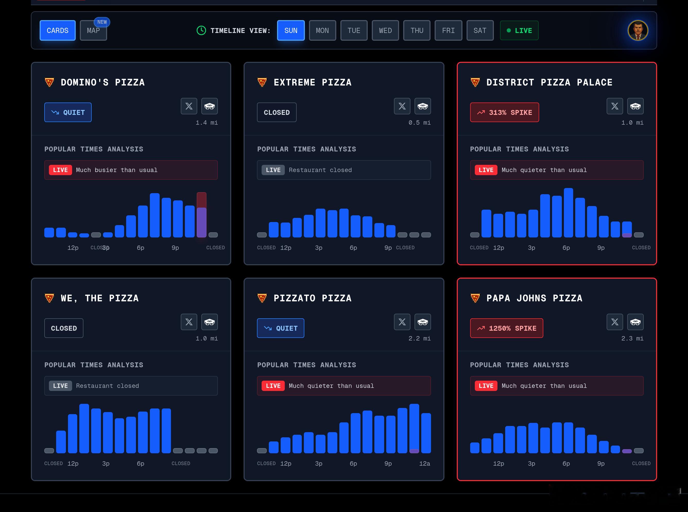 五角大楼“披萨指数”实时监控：1月4日晚11点数据，距离五角大楼2.3英里的棒约